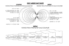 ISO 16028 coupler