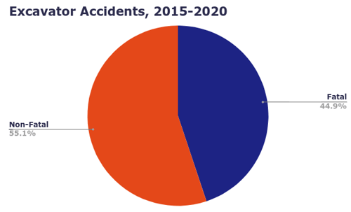 fatal-vs-non-fatal-excavator-accidents-osha