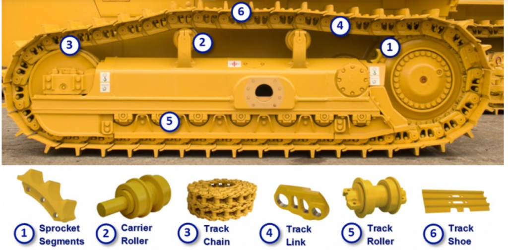 part of an excavator 
excavator undercarriage diagram